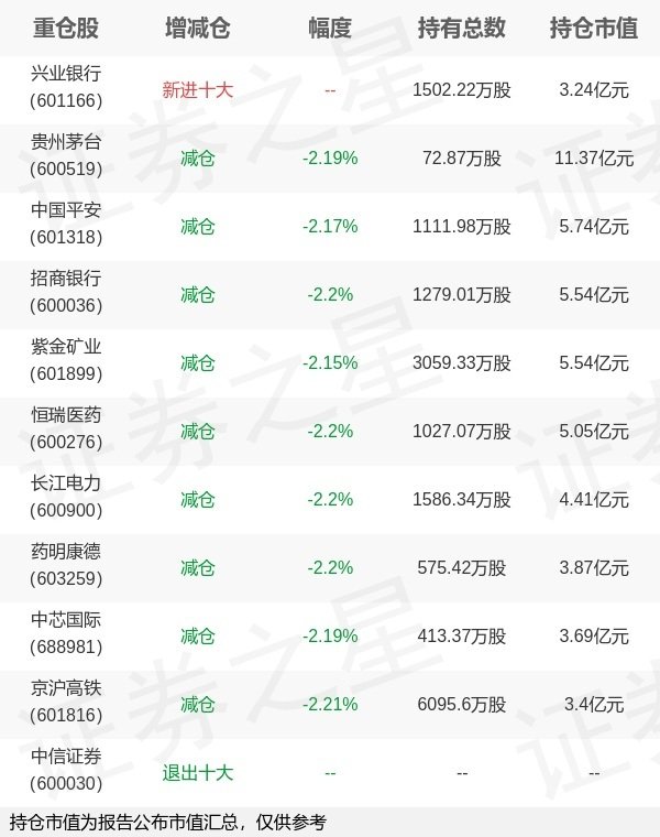 易倍策略 华安基金许之彦旗下华安上证180ETF一季报最新持仓，重仓贵州茅台