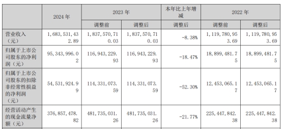 恒运资本 林州重机拟向实控人方定增募资不超6亿 发行价3.13元