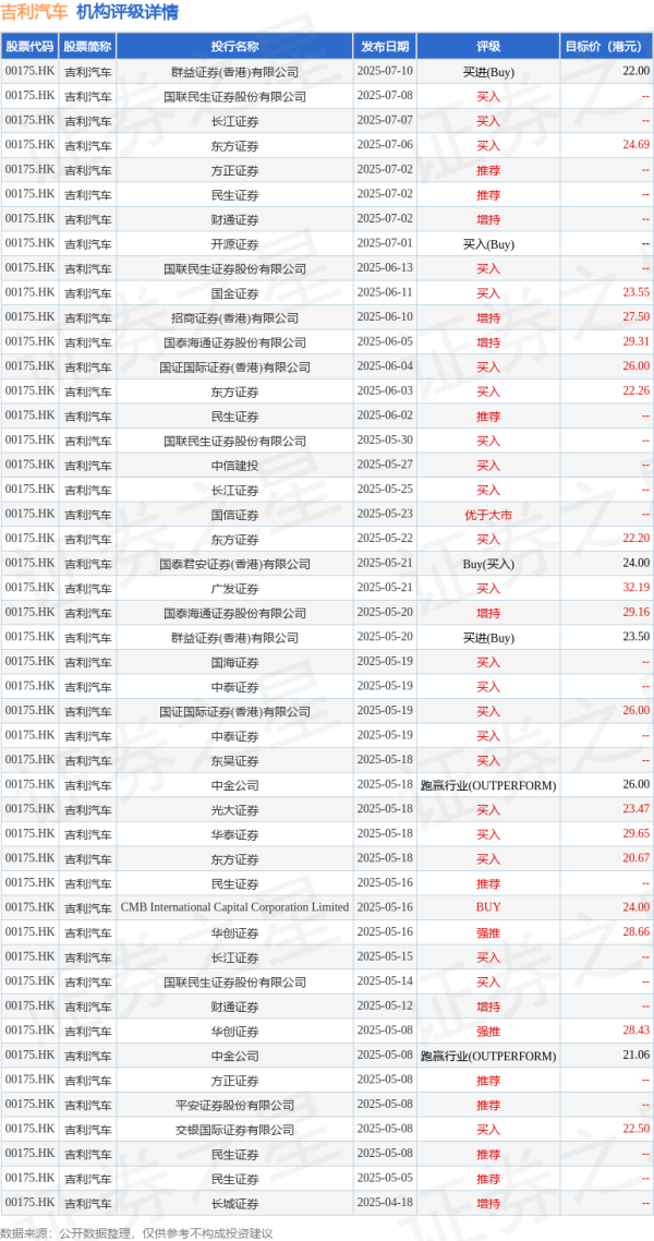 创通网 吉利汽车(00175.HK)因认股权获行使合计发行26.55万股